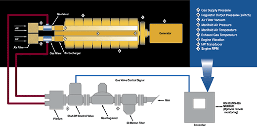 Std. System Diagram